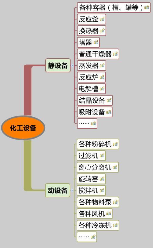 你沒看錯，就是20類化工設備大匯總，認清化工人自家的設備。 （附送2016中國化工裝備制造業(yè)50強企業(yè)排行榜）