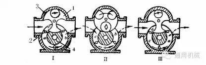 小編精心整理：常見透平機械工作原理動態(tài)圖解！