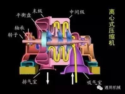 小編精心整理：常見透平機械工作原理動態(tài)圖解！