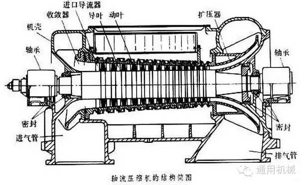 小編精心整理：常見透平機械工作原理動態(tài)圖解！