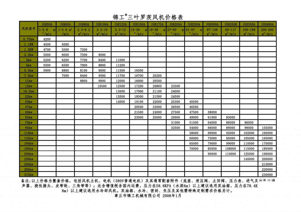 羅茨風(fēng)機(jī)出廠價格表